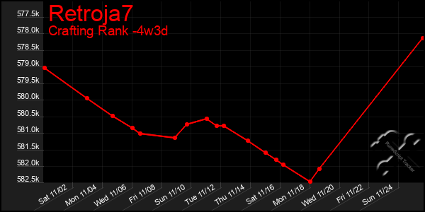 Last 31 Days Graph of Retroja7