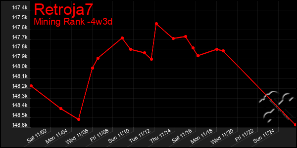 Last 31 Days Graph of Retroja7