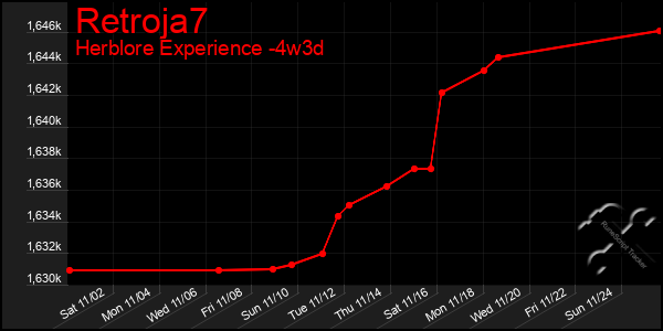 Last 31 Days Graph of Retroja7