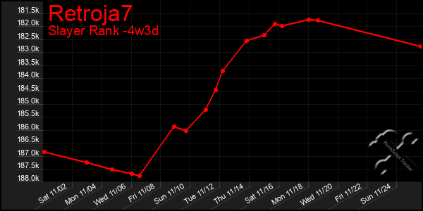 Last 31 Days Graph of Retroja7