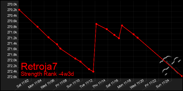 Last 31 Days Graph of Retroja7