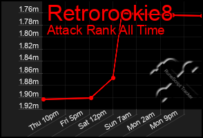 Total Graph of Retrorookie8