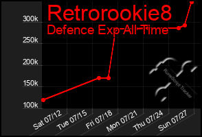 Total Graph of Retrorookie8