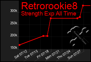 Total Graph of Retrorookie8