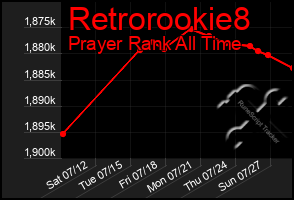 Total Graph of Retrorookie8