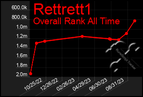 Total Graph of Rettrett1