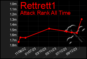 Total Graph of Rettrett1