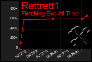 Total Graph of Rettrett1