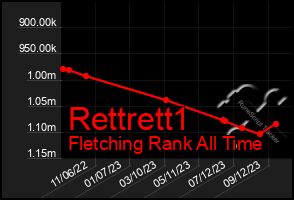 Total Graph of Rettrett1