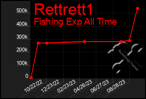 Total Graph of Rettrett1