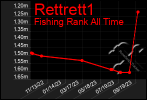 Total Graph of Rettrett1