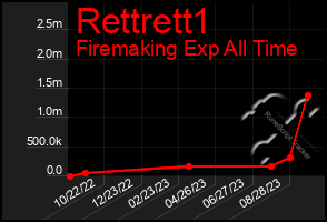 Total Graph of Rettrett1