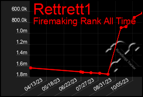 Total Graph of Rettrett1