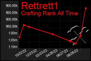 Total Graph of Rettrett1