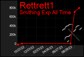 Total Graph of Rettrett1