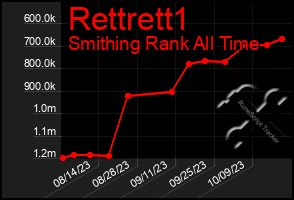 Total Graph of Rettrett1