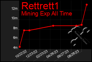 Total Graph of Rettrett1