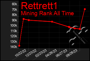 Total Graph of Rettrett1