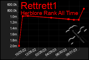 Total Graph of Rettrett1