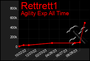 Total Graph of Rettrett1