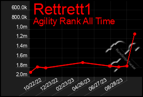 Total Graph of Rettrett1