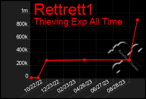 Total Graph of Rettrett1