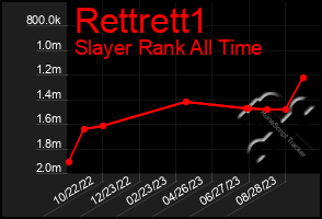 Total Graph of Rettrett1