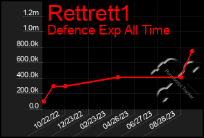 Total Graph of Rettrett1