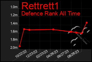 Total Graph of Rettrett1