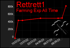 Total Graph of Rettrett1