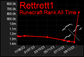 Total Graph of Rettrett1