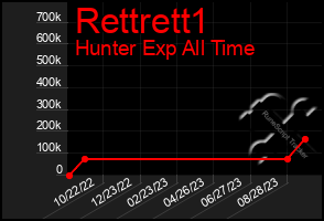 Total Graph of Rettrett1