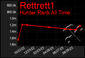 Total Graph of Rettrett1