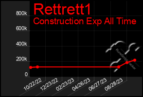 Total Graph of Rettrett1