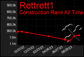 Total Graph of Rettrett1