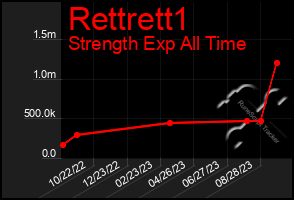 Total Graph of Rettrett1