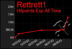 Total Graph of Rettrett1