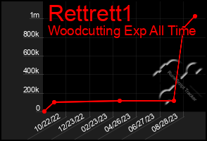 Total Graph of Rettrett1