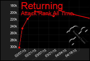 Total Graph of Returning