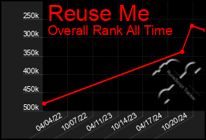 Total Graph of Reuse Me