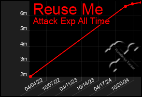 Total Graph of Reuse Me