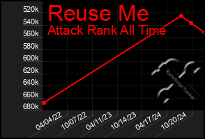 Total Graph of Reuse Me