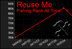 Total Graph of Reuse Me