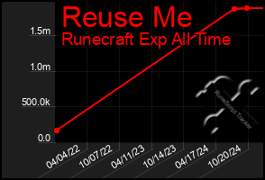 Total Graph of Reuse Me