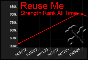 Total Graph of Reuse Me