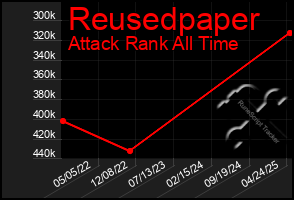 Total Graph of Reusedpaper