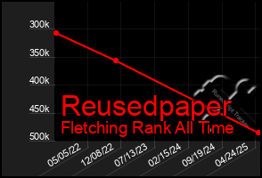 Total Graph of Reusedpaper