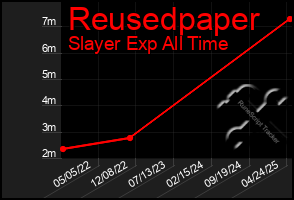 Total Graph of Reusedpaper