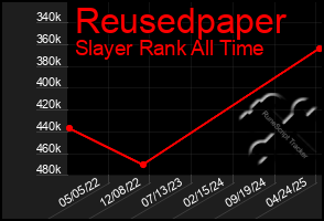 Total Graph of Reusedpaper
