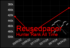 Total Graph of Reusedpaper